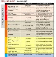 grilling chart human nutrition pinterest grilling hamburger grill time chart