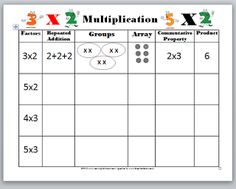 best multiplication worksheets images multiplication tables demonstrate problem in multiple ways learning ideas grades introducing multiplication video quiz and worksheet