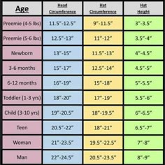 how to size a crochet hat chart change and crochet hat size