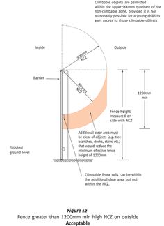 25 Pool Fencing Inspection Drawings Ideas Pool Pool Fence Safe Pool