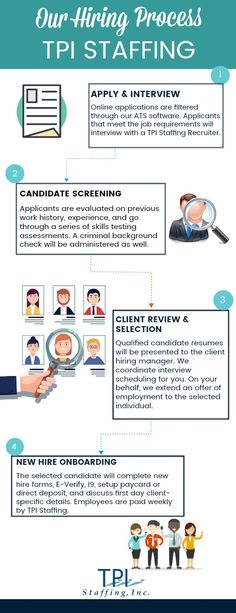 TPI Staffing Inc Tpistaffing On Pinterest