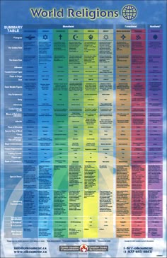 religion comparison summary chart interesting but looking for more world religions comparison charts