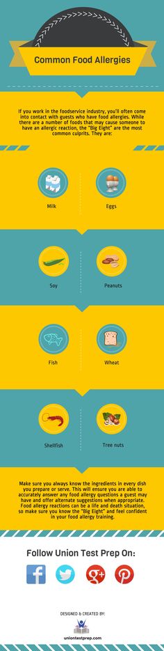 17 Best Servsafe Images In 2018 Kitchen Cheat Sheets