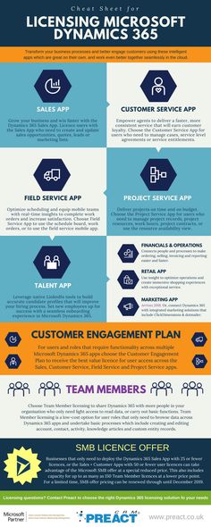 team member license dynamics 365 price team member license dynamics 365 price