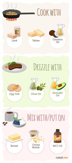 psmf protein the recommended protein sources on a psmf diet plan ketogenic diet food list everything you need to know
