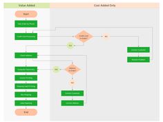 27 best business processes cross functional flowcharts images on