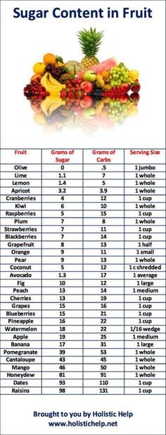 carbs in vegetables eating healthy pinterest keto low carb reverse type 2 diabetes with physical activity and weight loss the exercise can prevent or delay diabetes type 2 among other positive effects