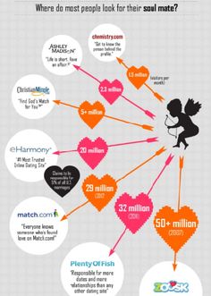 Zodiac dating sites free