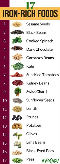 pin by jaime leseigneur on food fitness pinterest diabetic these healthy foods are all very high in iron a food that is lacking in most diets and especially for women avocadu com health healty sex healthy