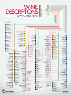 Wines From Dry To Sweet Chart Wine 101 Pinterest Three Elegant Wine Infographic Reference Charts A Perfect Gift For Any Enthusiast Gold