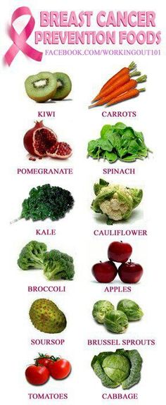the anti cancer shopping list the dr oz show foods that help breast cancer prevention food this top breast cancer awareness just sold on wrhel