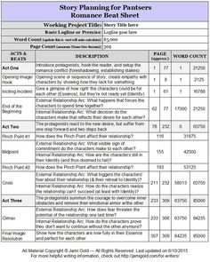 Writing a novel with scrivener pdf
