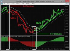 Forex trendline strategy pdf