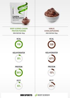 protein bites mmsports protein bites mmsports