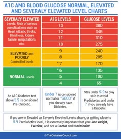 normal blood sugar levels chart in 2019 places to visit ac1 levels chart