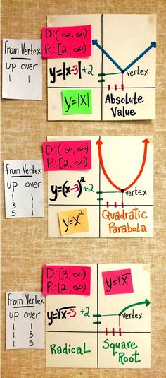 450 Best Math Images In 2017 Teaching Math Math Classroom
