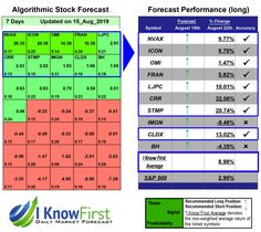 Ai forex trading returns