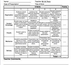 project rubric template