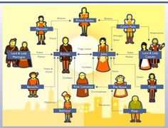 Best Romeo And Juliet Characters Images Romeo Juliet Characters Romeo Character Analysis Essay The Tragedy Of Romeo And Juliet Character Map A Complete Short English Essays also Help With English Writing Need Help Writing My Business Plan