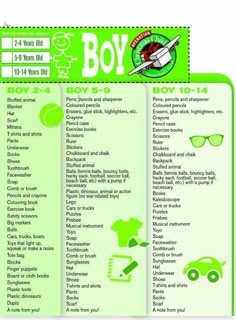 Operation christmas child gift cheap list