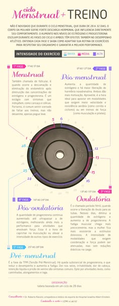 Las Mejores 13 Ideas De La Mestruacion Educación Para La Salud Salud De La Mujer Ciclo Menstrual