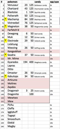 14 best pokemon go