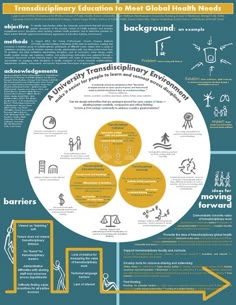 88 best poster research