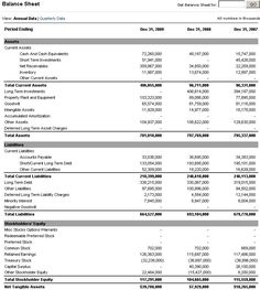 restaurant balance sheet example