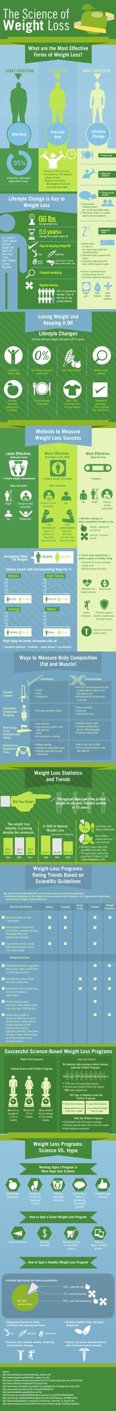 How to lose weight but gain curves picture 1