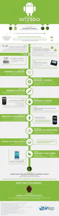 76 Mejores Imágenes De Infografies Grafici Social Network Y Info Grafiche