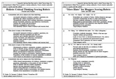 presentation rubrics college