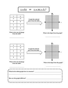 proportional vs non proportional card sort homework