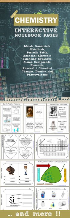 Chemistry Interactive Notebook Pages Proton neutron electron - balancing equations worksheet template Chemistry Interactive Notebook Pages Proton neutron electron - balancing equations worksheet template