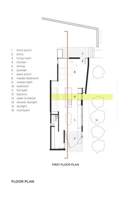 architectural plans of houses big gallery compact modern duo the raleigh architecture co 23 house plans 730 best plans images in 2018 drawing architectural plans of houses big gallery compact modern duo the raleigh architecture co 23 house plans 730 best plans images in 2018 drawing