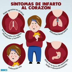 ataque al corazón con síntomas de diabetes