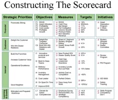 scorecard example