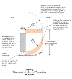 25 Pool Fencing Inspection Drawings Ideas Pool Pool Fence Safe Pool