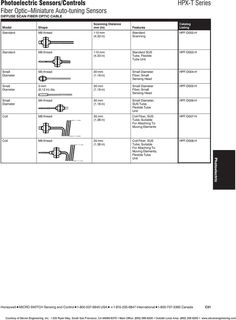 2005 ford F150 5.4 Wiring Diagrams in 2021 | Ford f150, F150, 2004 ford