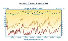 Is climate change real essay