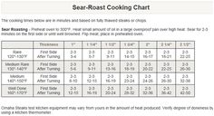 omaha steaks cooking chart meats in 2019 pinterest omaha steaks grilling chart