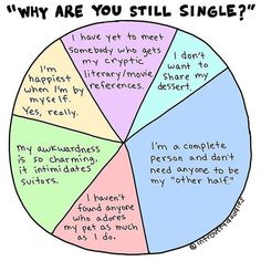 Dating vs single life