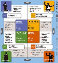 話すときに動けなくなるのを防ぐためのヒント 話すときに動けなくなるのを防ぐためのヒント