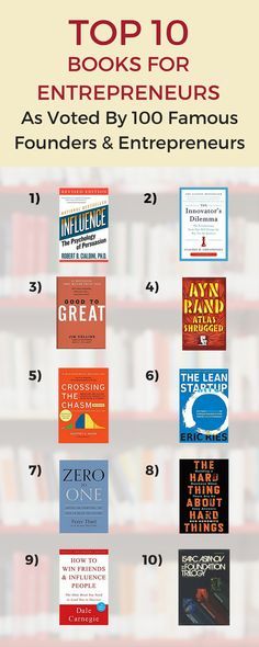 The most recommended business books of all time, as voted by 100 top CEOs, entrepreneurs, and founders. Business Tips, Motivation, Leadership, Entrepreneur Books, Business Books, Top Business Books, Business Intelligence, Worth Reading, Book Worth Reading