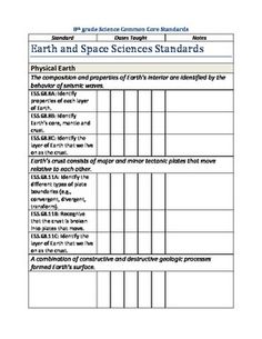common core in science common core checklist 8th grade science michelle kester - Periodic Table Teacher Resources common core in science common core checklist 8th grade science michelle kester - Periodic Table Teacher Resources