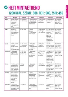 nagyon alacsony szénhidrát-tartalmú diéta heti mintaétrend - 1. hét Food Nutrition Facts, Broccoli Nutrition, Cheese Nutrition, Vegetable Nutrition, Nutrition Guide, Nutrition Plans, Sports Nutrition, Kids Nutrition, Diet And Nutrition