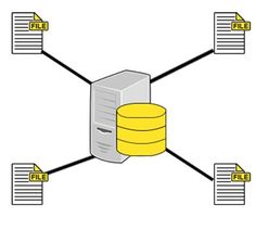 1 Using Yacc Part Ii 2 Main How Do I Activate The Parser