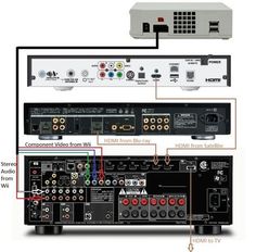 9. Don t Overbuy on Your Interconnects