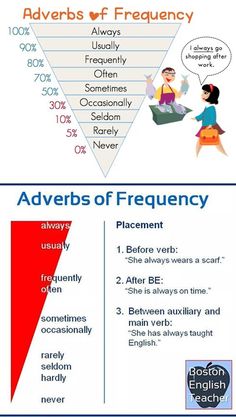 change passive voice to active voice infographic active voice and what is your primary frequent flyer number traduzir