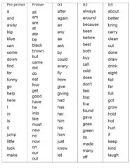 Five Letter Words That End In Ty Five Letter Words That End In Ty