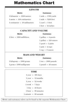 11 best math formula chart images lernen geometrie maths measurement chart pdf